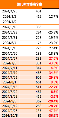 新澳门2024年正版免费公开的全面释义、解释与落实,新澳门2024年正版免费公开,全面释义、解释与落实